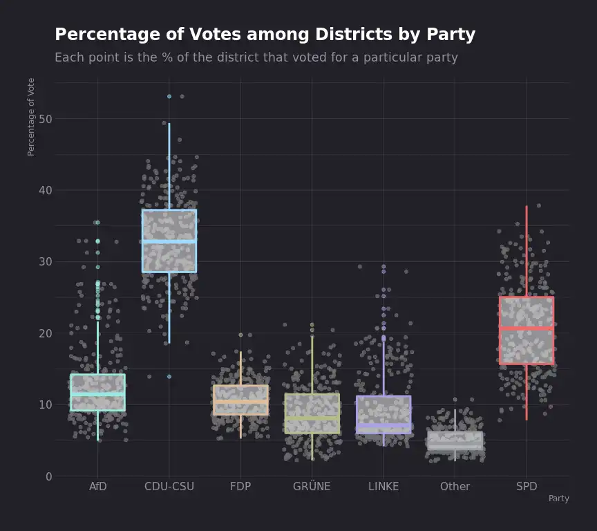 Voter Box Plot by Party